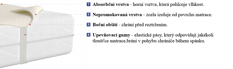 Chránič matrace nepromokavý 70x160
