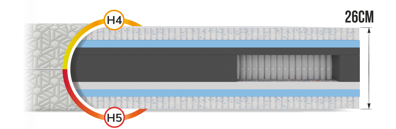 Taštičková matrace CESARE NANO 180x200 cm 26 cm