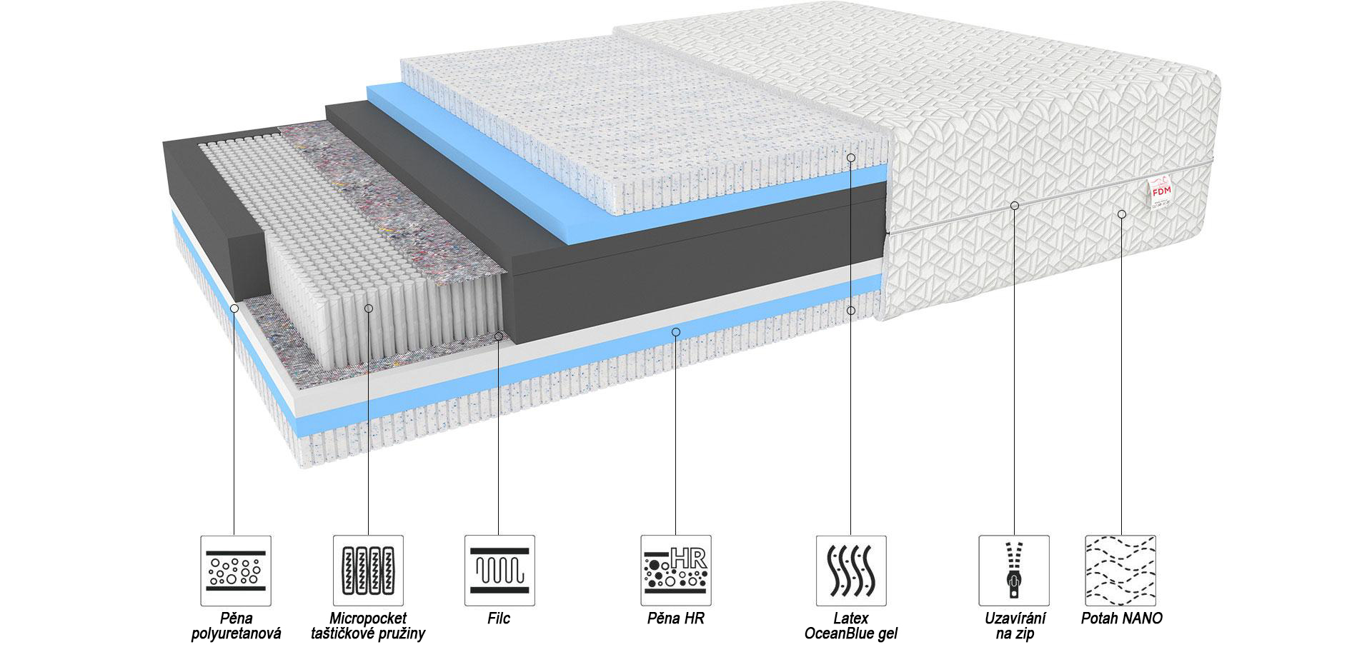 Taštičková matrace CESARE NANO 180x200 cm 26 cm