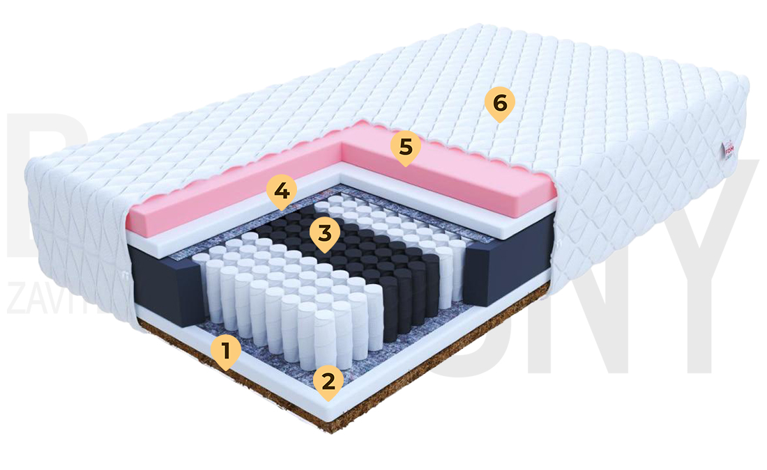 Taštičková matrace IVREA JERSEY 160x200 cm s KOKOSEM 22cm