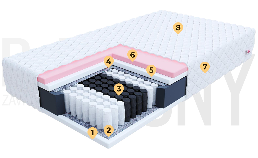 Taštičková matrace VERO JERSEY 90x200 cm s visco pěnou 19 cm