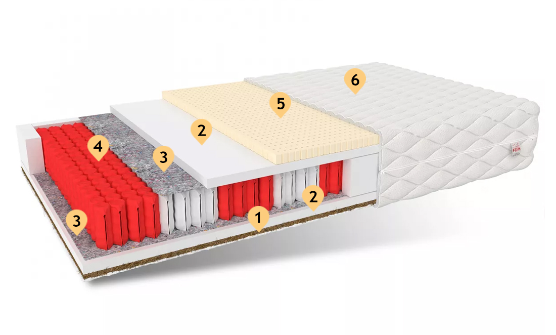 Taštičková matrace FORGIA MAX JERSEY 90x200 cm s latexem a kokosem 25 cm