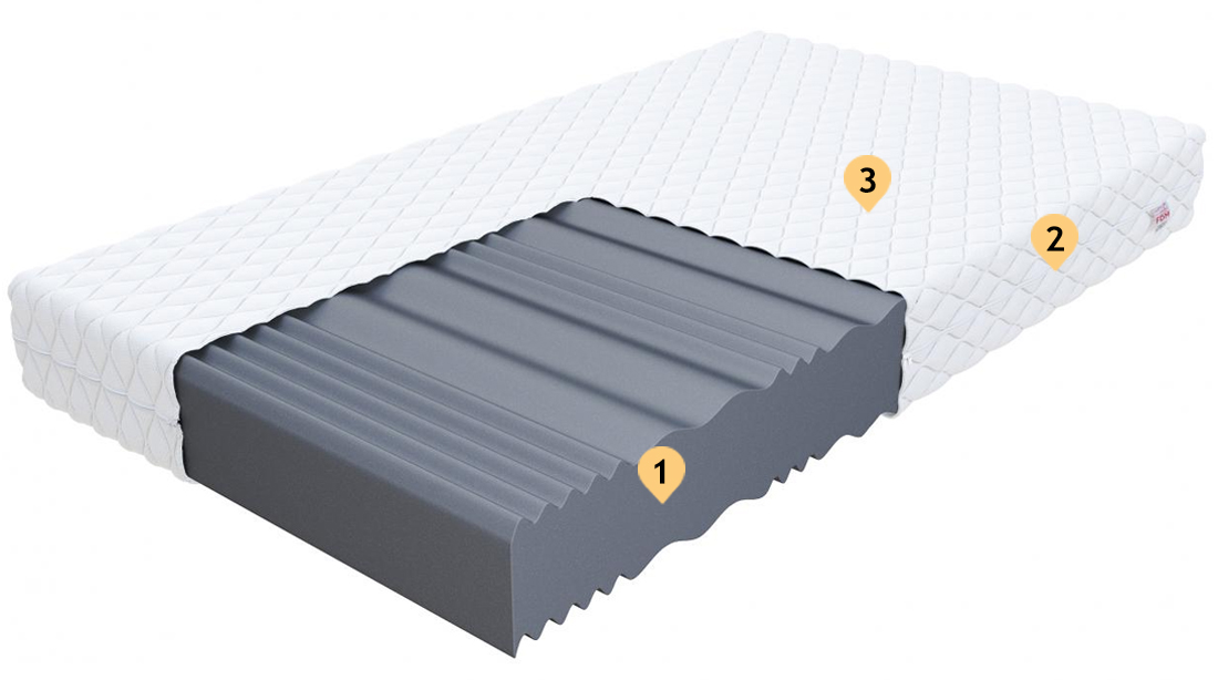 Penový matrac COMFORT PLUS JUMBO 200x200cm s 20cm