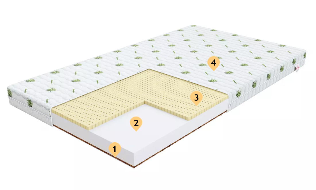 Pěnová matrace PIKOLO 4KIDS ALOE VERA s kokosem a latexem 70x120 cm