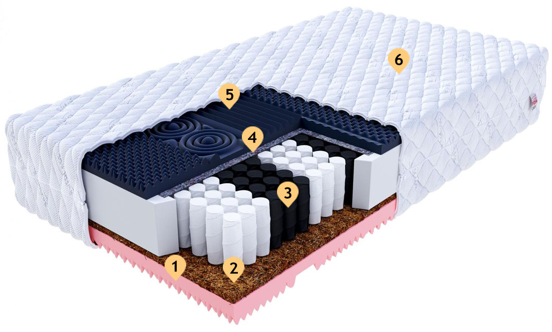 Taštičková matrace GINASO MAX JERSEY 160x200 cm s KOKOSEM 28 cm