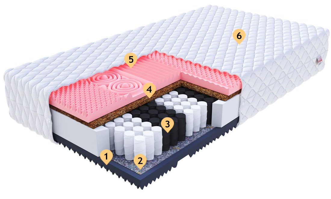 Taštičkový matrac GINASO JERSEY 180x200cm s kokosom 22cm
