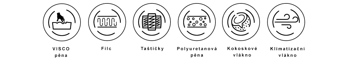 Taštičková matrace KASPER Silvercare 180x200 cm 21 cm