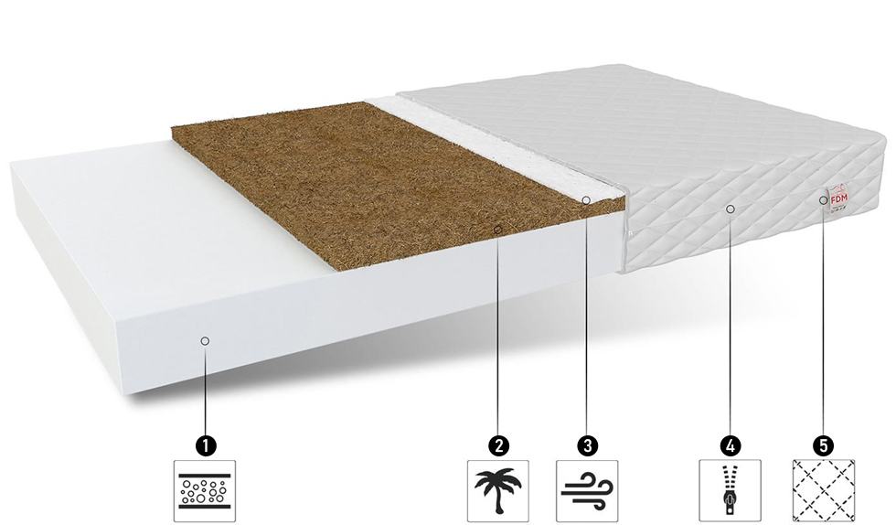 Dětská pěnová matrace BABY DRY 80x180 cm 11 cm s kokosovým vláknem