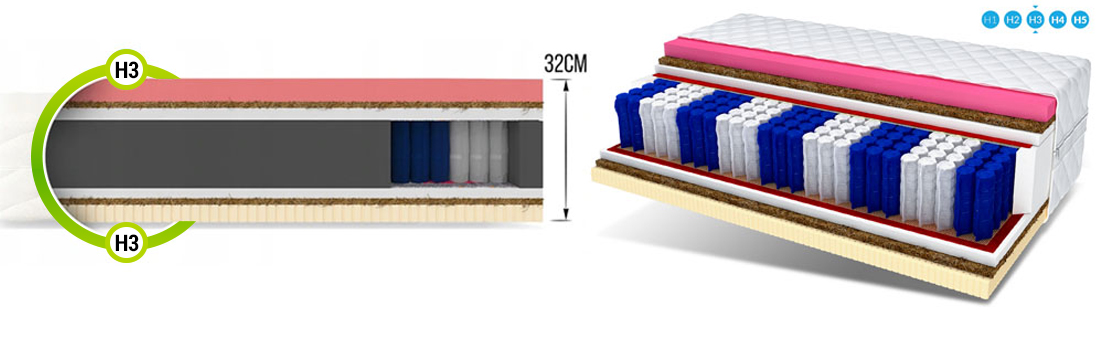 Taštičková matrace PAOLA MAX 3D 160x200 cm s kokosem 32 cm
