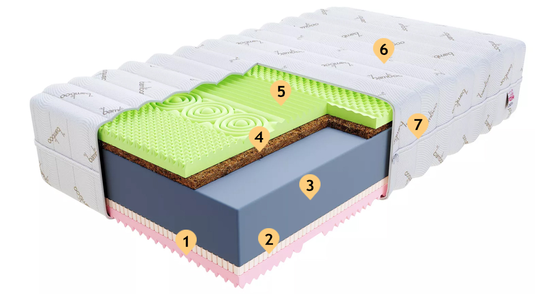 Pěnová matrace RELAX BAMBOO 140x200 cm s latexem 21cm