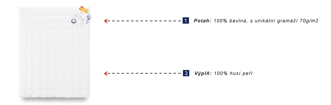 Přikrývka Royal husí peří 100% 160 x 200 cm