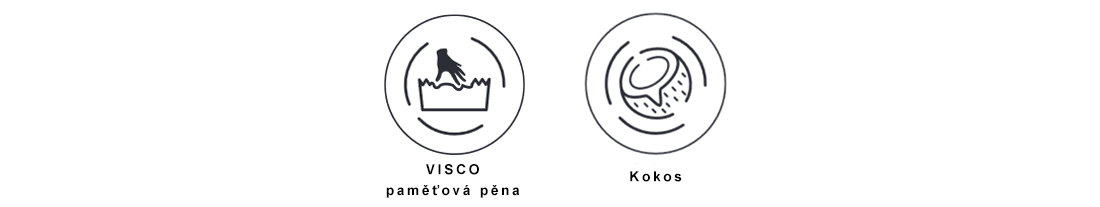 Přistýlka s kokosovým vláknem a VISCO pěnou 90x200 cm