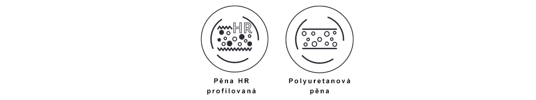 Přistýlka z profilované 7zónové pěny HR H30  a polyuretanová pěna 180x200cm 6cm