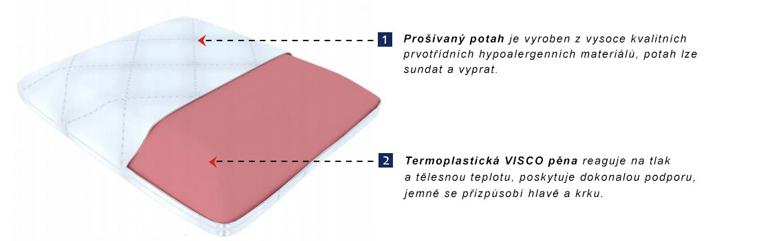 Ortopedický paměťový polštář ROSA 50x60x12 cm