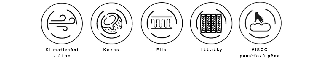 Taštičková matrace SANTORINI TENCEL 90x200 17cm