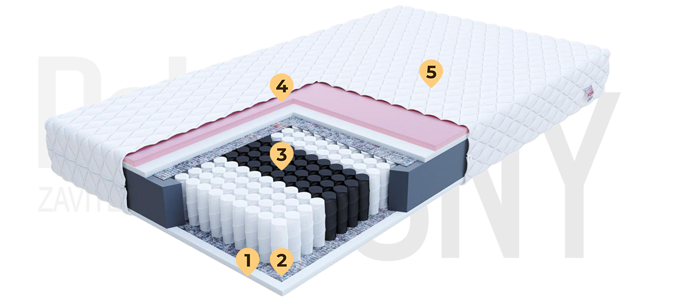 Taštičková matrace ATINA JERSEY 80x200 cm s VISCO pěnou 18 cm