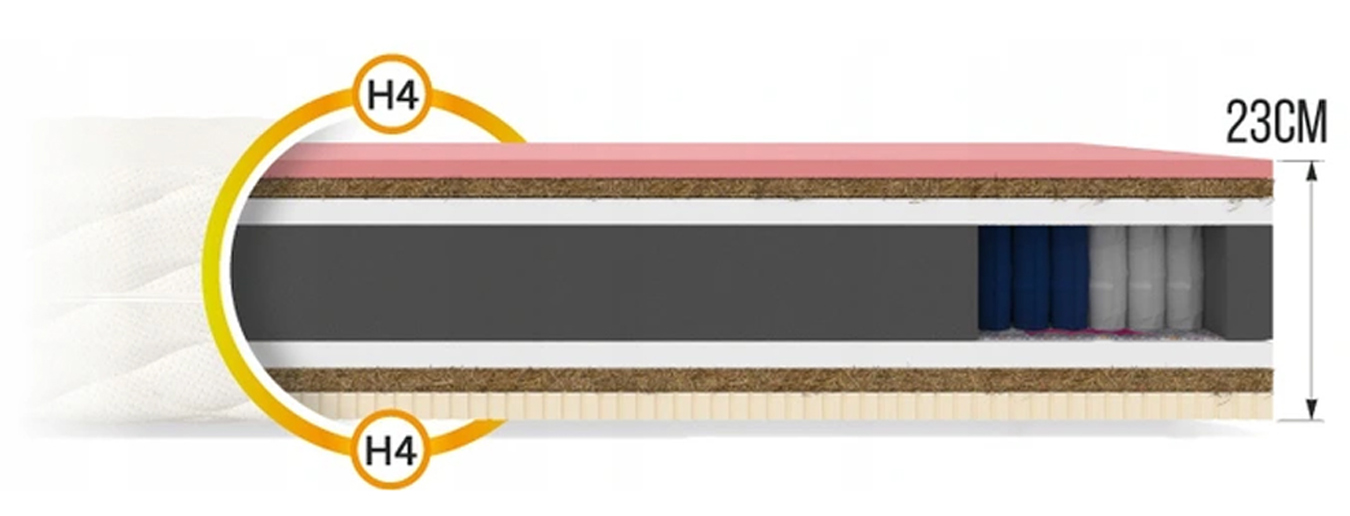 Taštičková matrace NARNI JERSEY 90x200 cm s kokosem 23cm