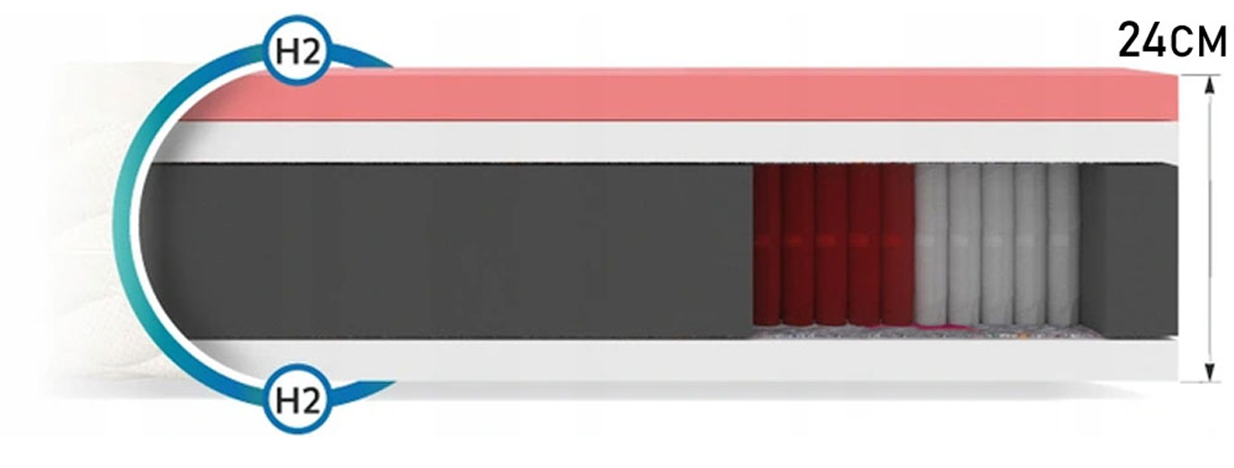 Taštičková matrace ATINA MAX JERSEY 80x200 cm s VISCO pěnou 24 cm