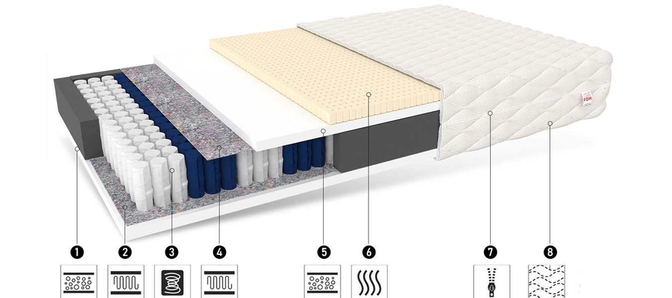 Taštičková matrace BOLONIA JERSEY 80x200 cm s latexem 18 cm