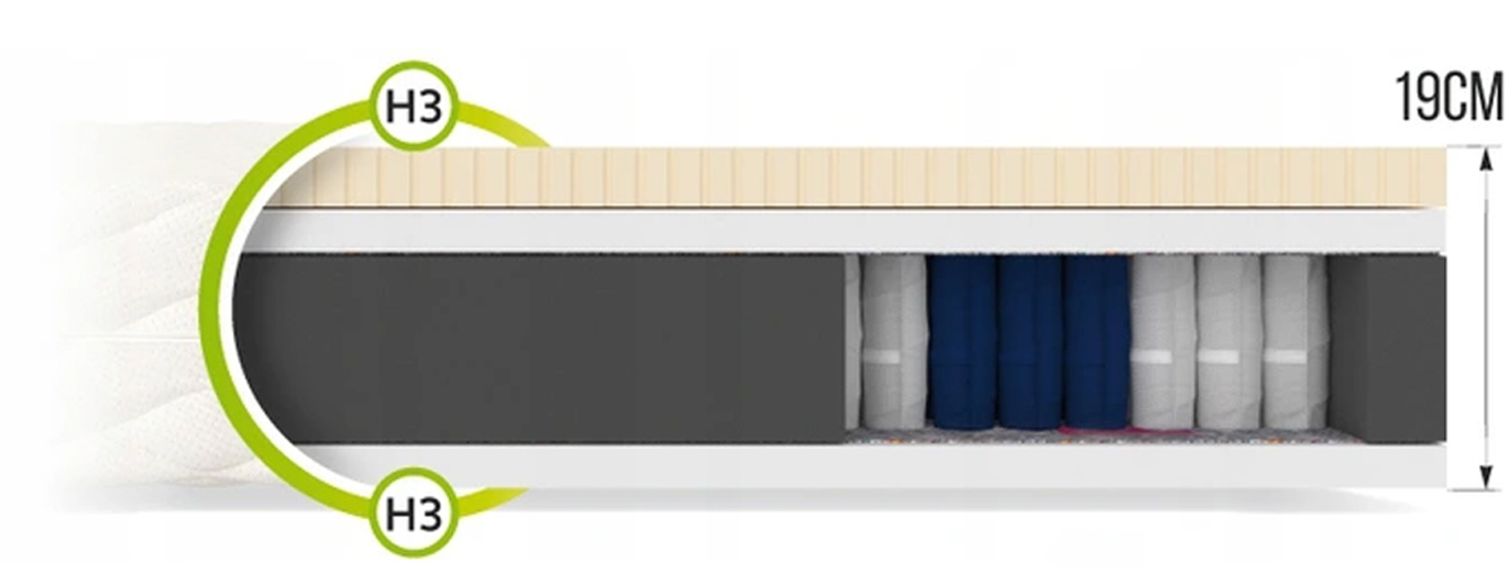 Taštičková matrace BOLONIA JERSEY 80x200 cm s latexem 18 cm