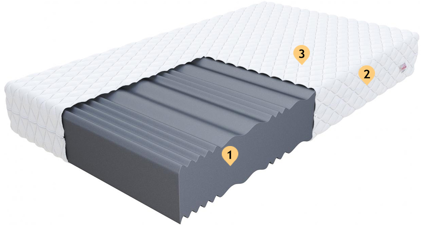 Pěnová matrace COMFORT PLUS 80x200 cm 10 cm