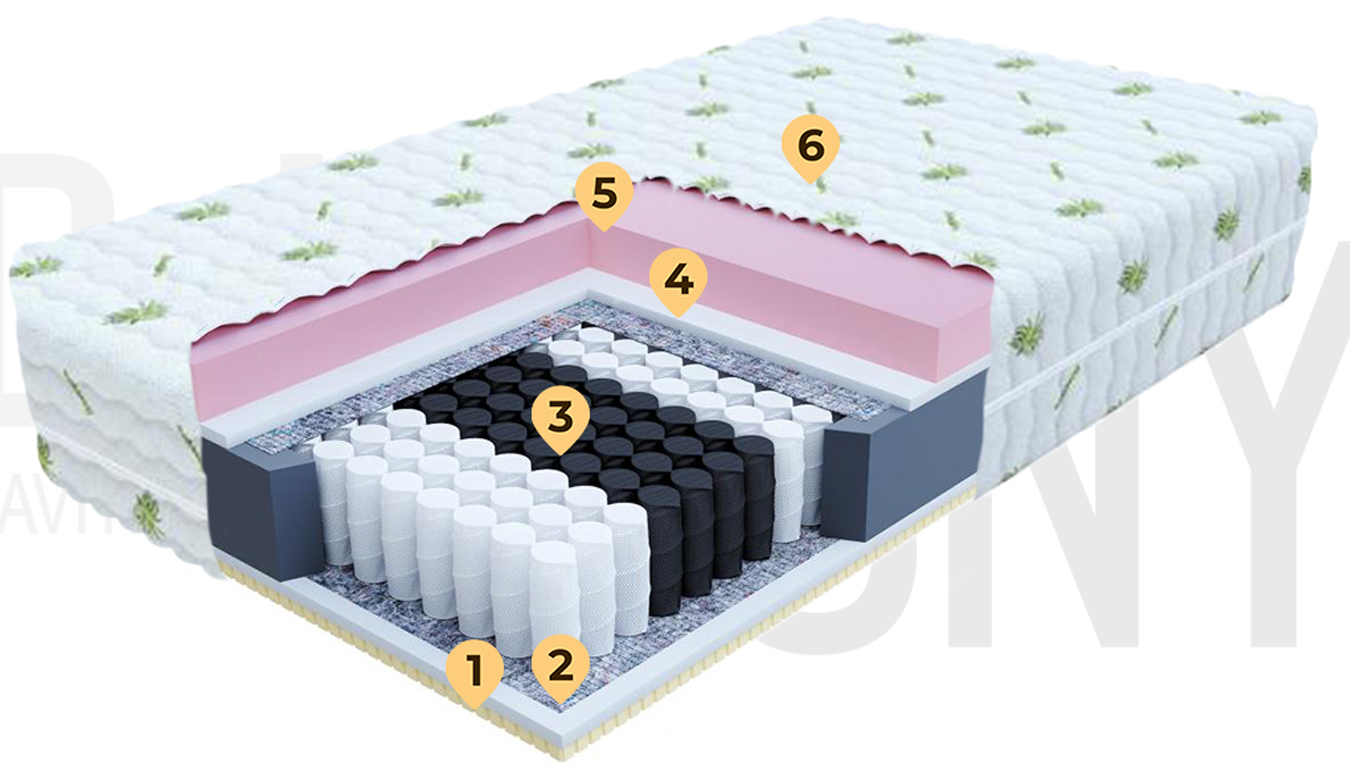 Zdravotní matrace DAVOS ALOE VERA 80x200 cm s latexem 28 cm