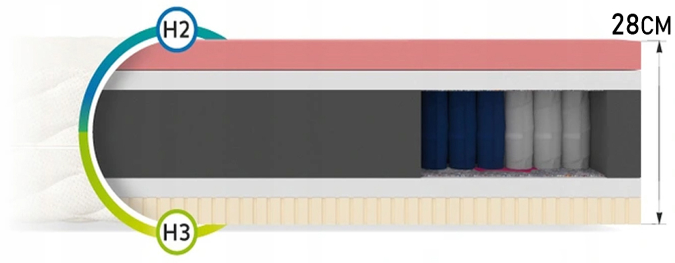Zdravotní matrace DAVOS ALOE VERA 80x200 cm s latexem 28 cm