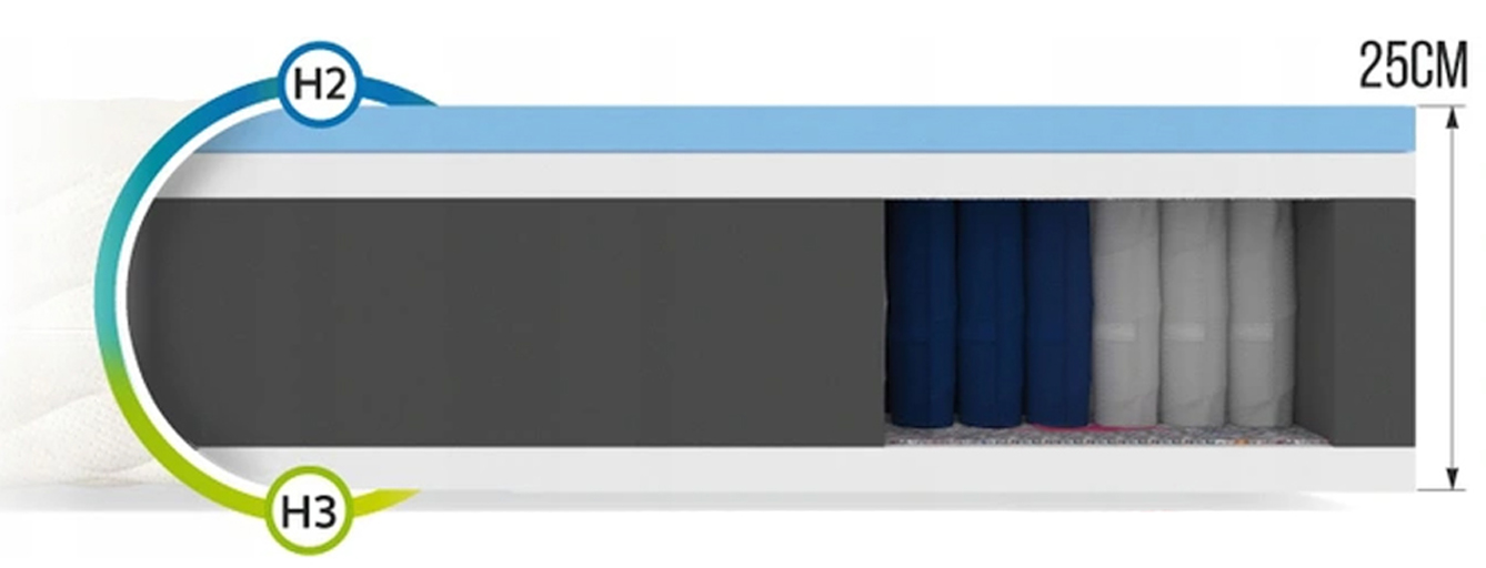 Taštičková matrace ENNA MAX JERSEY 80x200 cm 25 cm