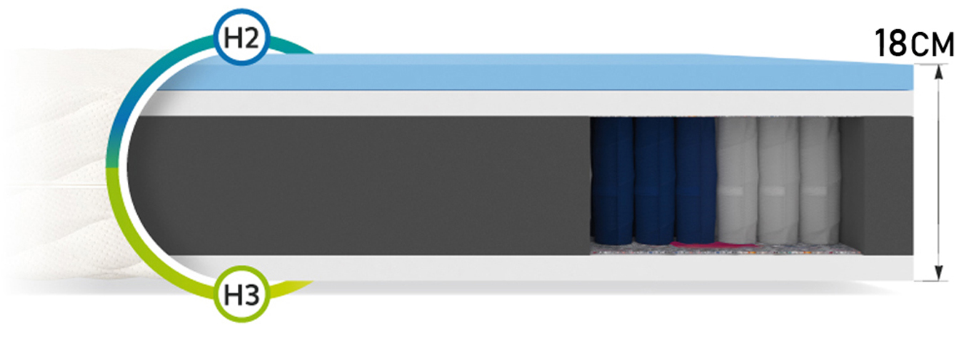 Taštičková matrace ENNA JERSEY 80x200 cm 18 cm