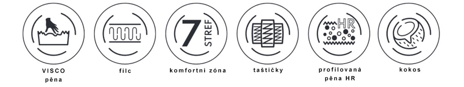 Taštičková matrace GINASO JERSEY 80x200 cm s KOKOSEM 22 cm