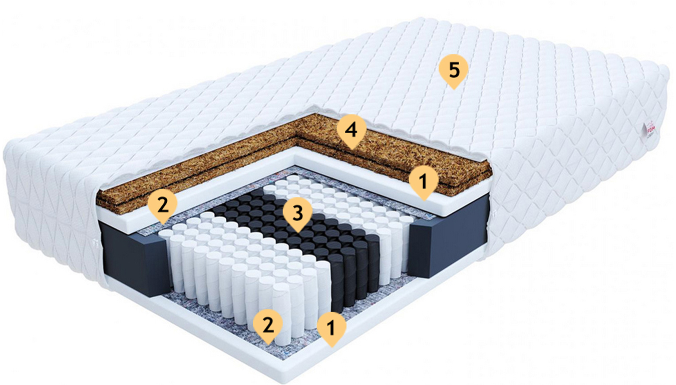 Taštičková matrace GRADO MAX JERSEY 80x200 cm s KOKOSEM 24 cm