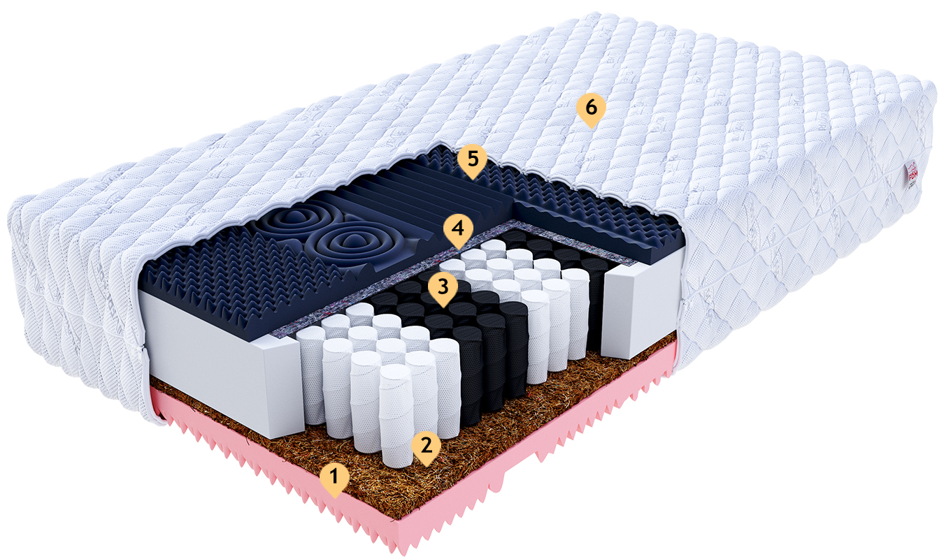 Taštičková matrace GINASO JERSEY 80x200 cm s KOKOSEM 22 cm