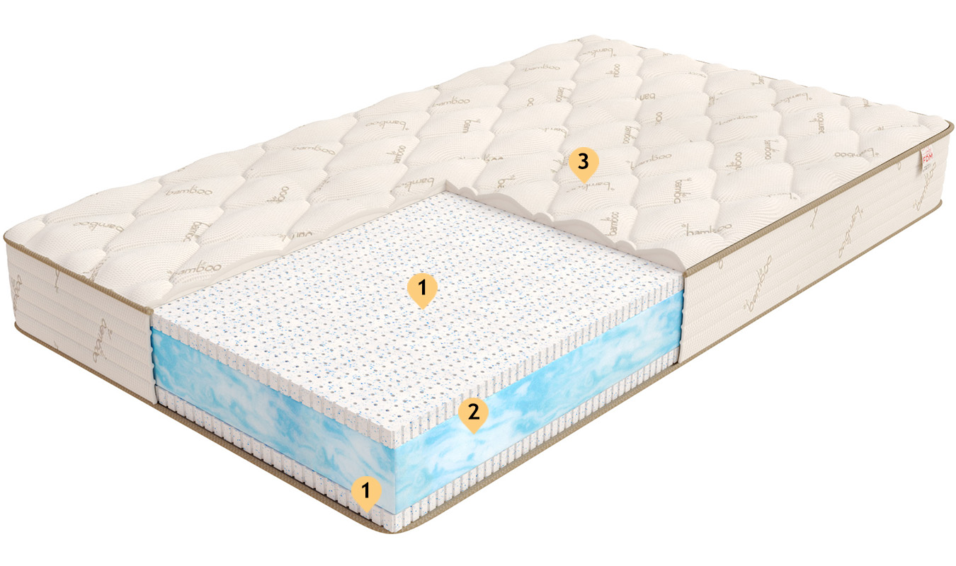 Pěnová matrace COMFORT PLUS 80x200 cm 10 cm