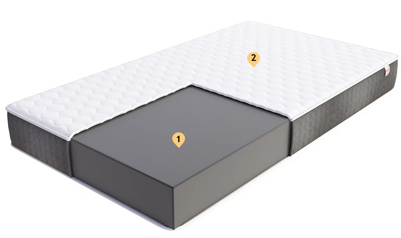 Pěnová matrace COMFORT PLUS 80x200 cm 10 cm