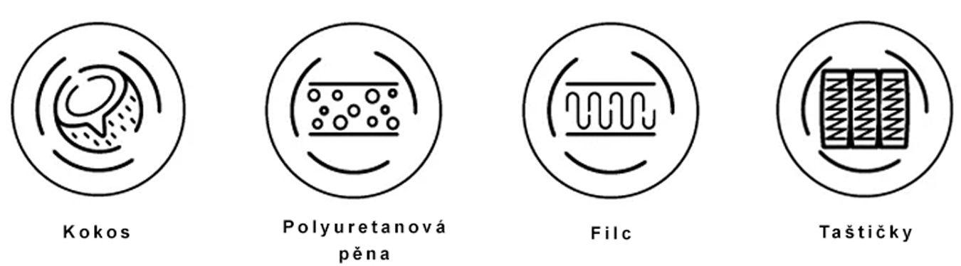 Taštičková matrace MERANO MAX JERSEY 80x200 cm s kokosem 24 cm
