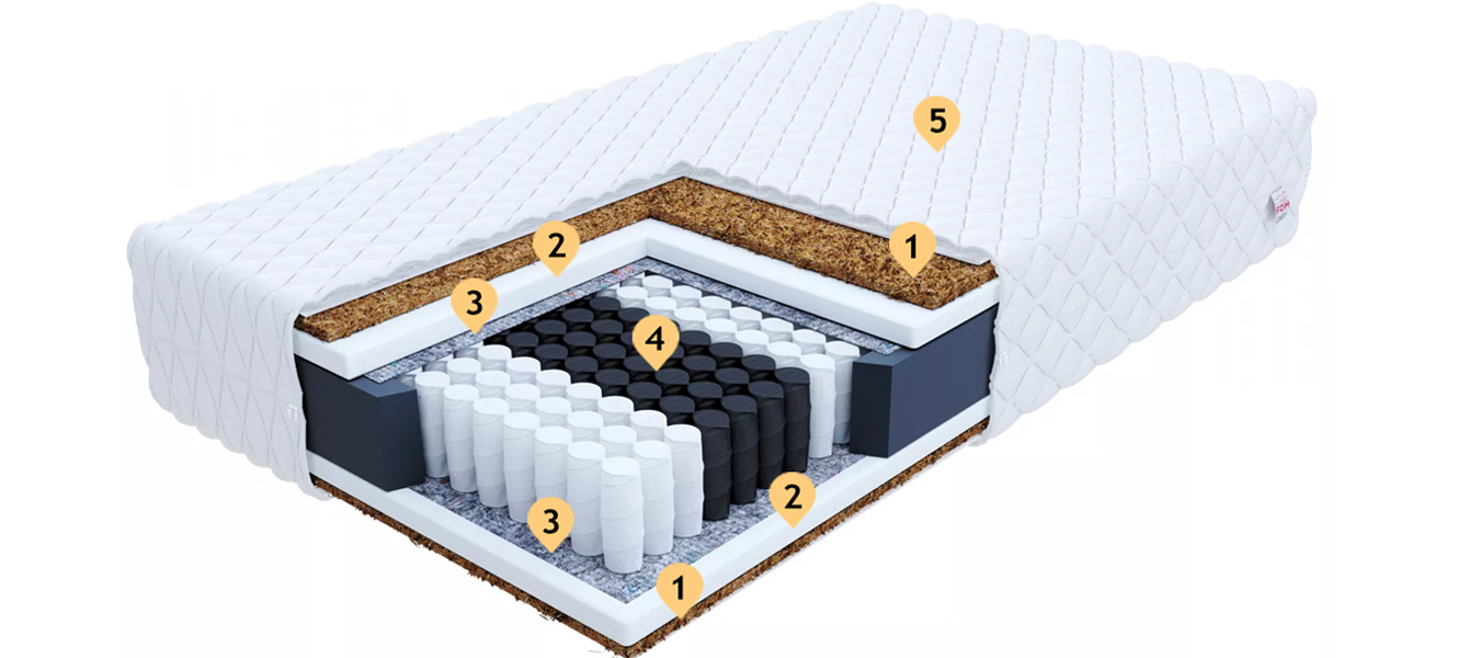 Taštičková matrace MERANO MAX JERSEY 80x200 cm s kokosem 24 cm