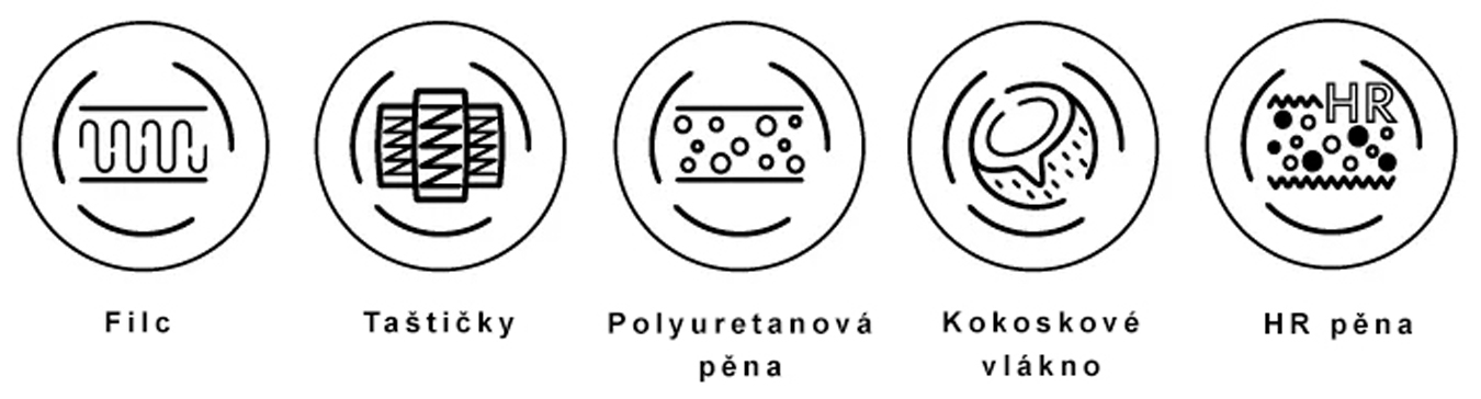 Taštičková matrace MODENA 70x160 cm s kokosem 22cm