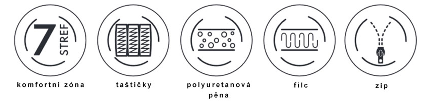 Taštičková matrace POTENZA JERSEY 80x200 cm 17cm