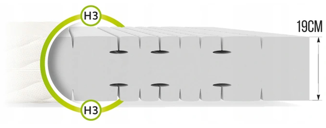 Pěnová matrace SANO JERSEY 80x200 cm s 19 cm