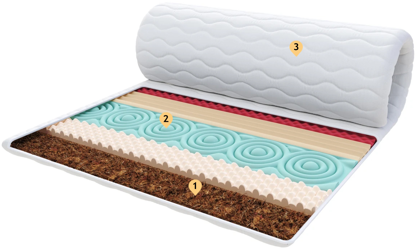 Přistýlka z profilované 7zónové pěny HR H30  a kokosem 80x200cm 5cm