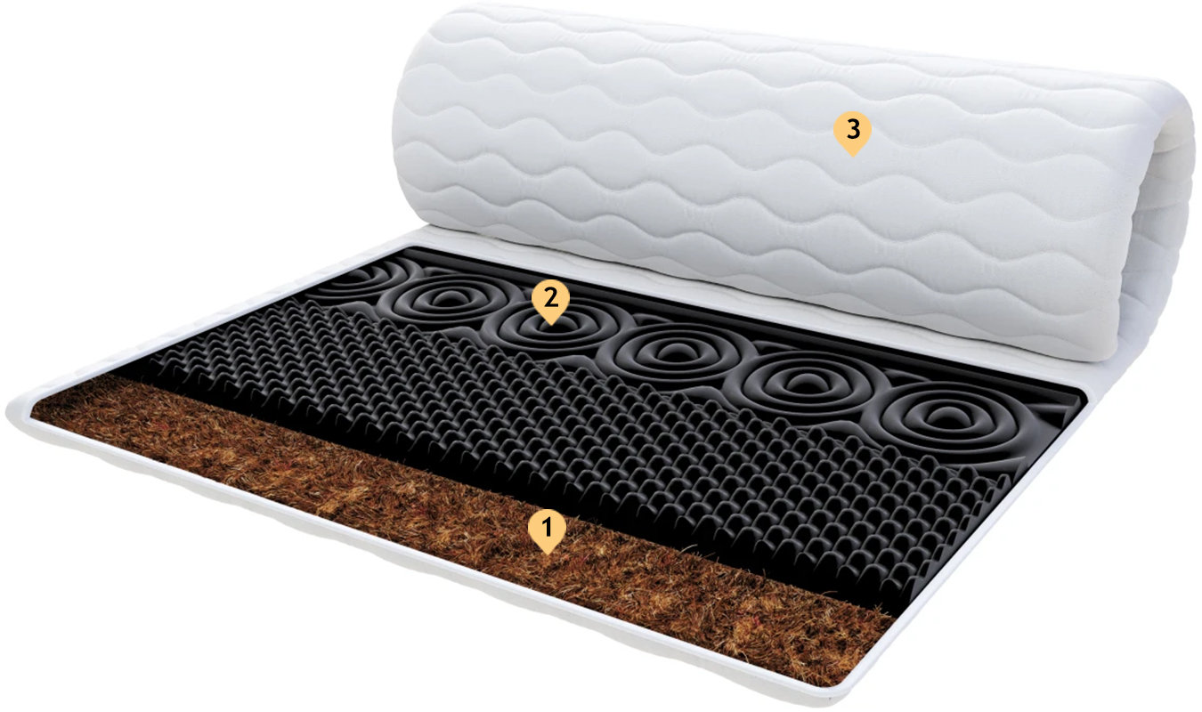 Přistýlka z profilované 7zónové pěny HR H30 +kokos 90x200 cm BLACK 6 cm