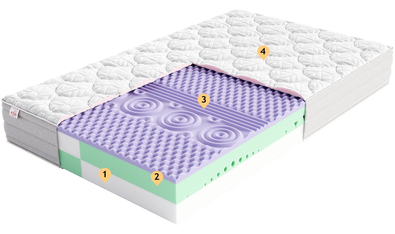 Pěnová matrace COMFORT PLUS 80x200 cm 10 cm