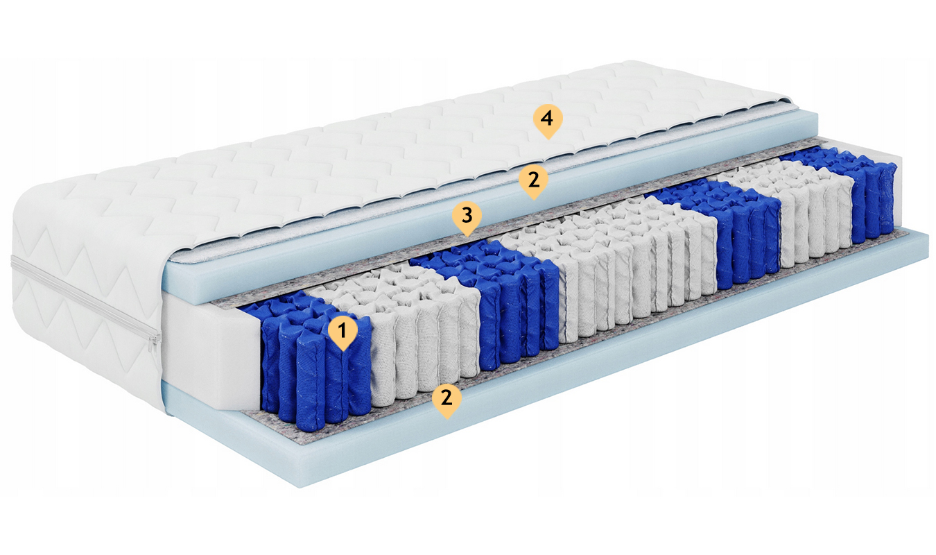 Pěnová matrace COMFORT PLUS 80x200 cm 10 cm