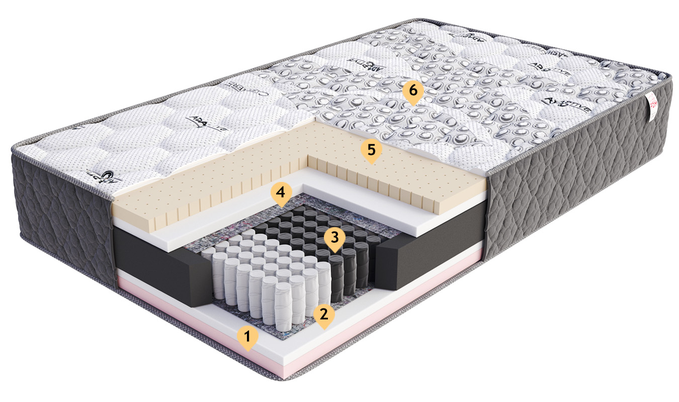 Taštičková matrace COMFORT MAX CASHMERE 80x200 cm 31 cm