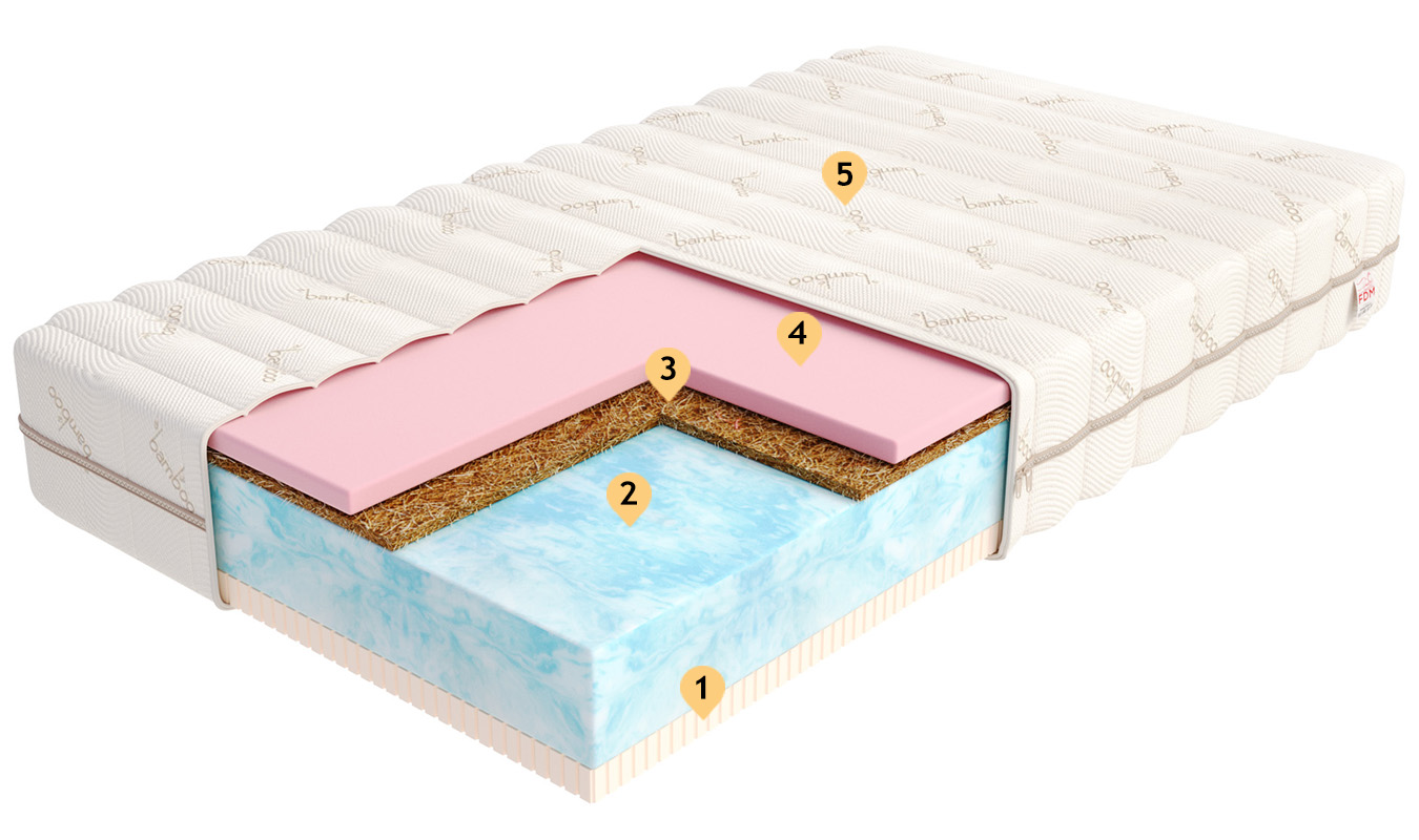 Zdravotní pěnová matrace SAVONA ALOE VERA 80x200 cm paměťová pěna i HR studená pěna