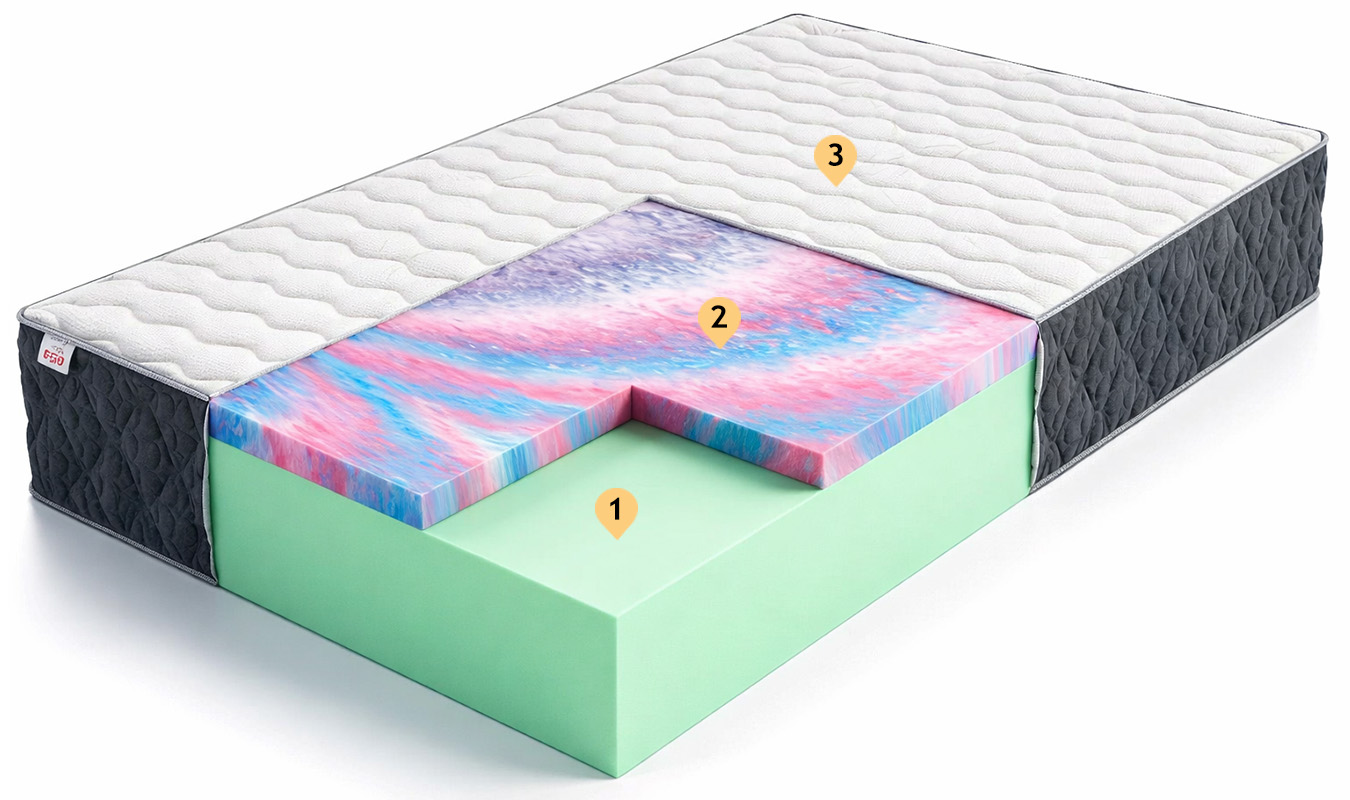 Pěnová matrace TEMPO 180x200 cm HR pěna Silver Care potah 30 cm