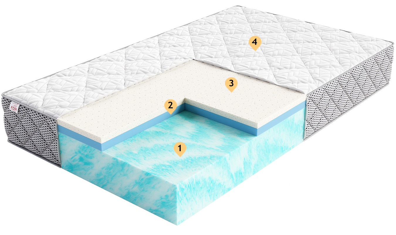 Pěnová matrace ARCTIC ELITE 80x200 cm 28 cm