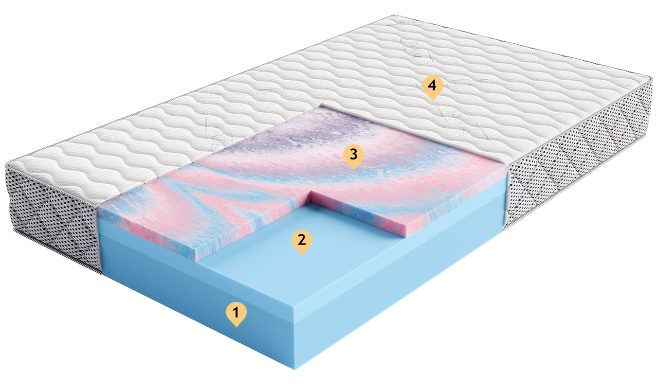 Zdravotní pěnová matrace SAVONA ALOE VERA 80x200 cm paměťová pěna i HR studená pěna