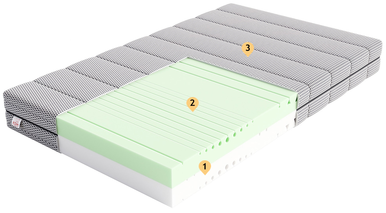 Zdravotní pěnová matrace SAVONA ALOE VERA 80x200 cm paměťová pěna i HR studená pěna
