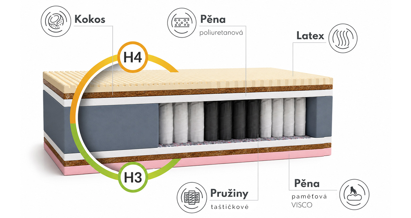 Zdravotní pěnová matrace SAVONA ALOE VERA 80x200 cm paměťová pěna i HR studená pěna